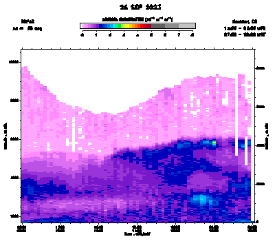 Aerosol Backscatter - September 26