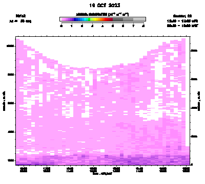 Aerosol Backscatter - October 19