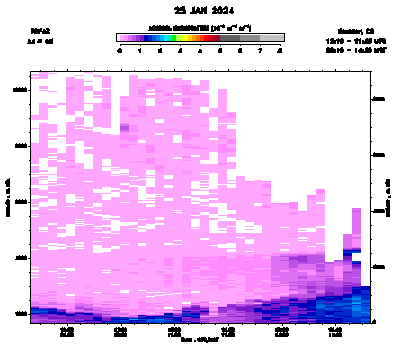 Aerosol Backscatter - January 25