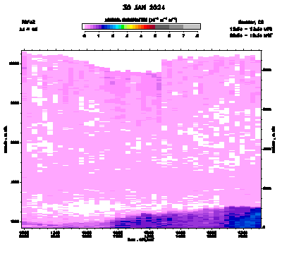 Aerosol Backscatter - January 30