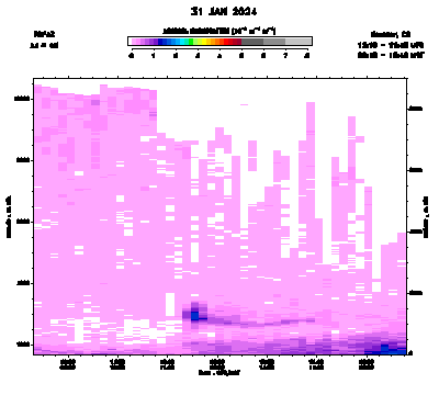 Aerosol Backscatter - January 31