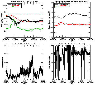 in situ surface data - April 16