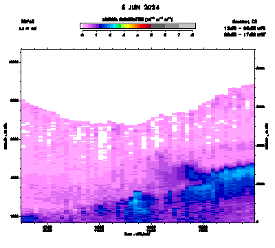 Aerosol Backscatter - June 6