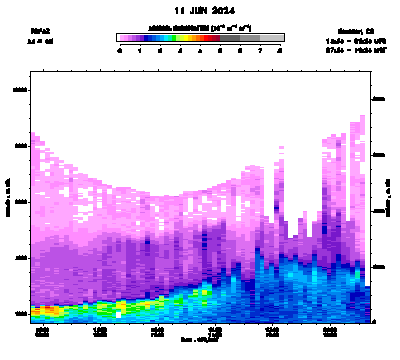 Aerosol Backscatter - June 11