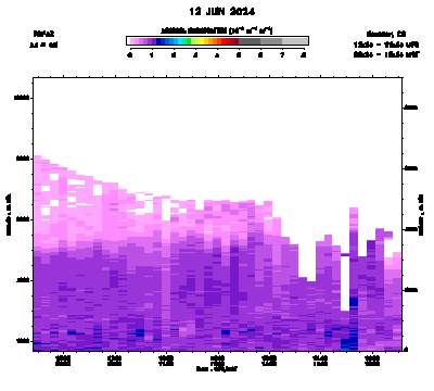 Aerosol Backscatter - June 12