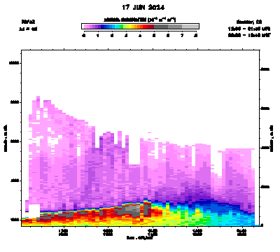 Aerosol Backscatter - June 17