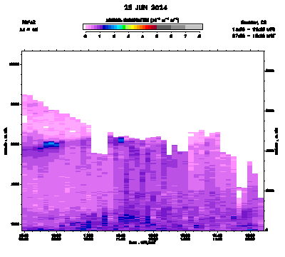 Aerosol Backscatter - June 25