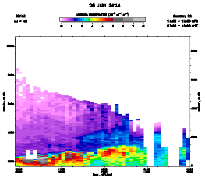 Aerosol Backscatter - June 26