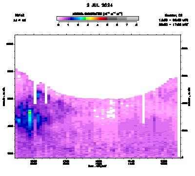 Aerosol Backscatter - July 2