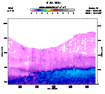 Aerosol Backscatter - July 8