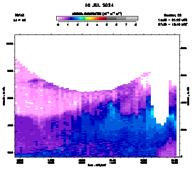 Aerosol Backscatter - July 10