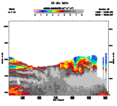 Aerosol Backscatter - July 22