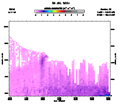 Aerosol Backscatter - July 30