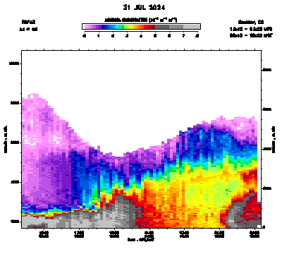 Aerosol Backscatter - July 31