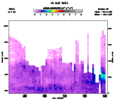 Aerosol Backscatter - August 15