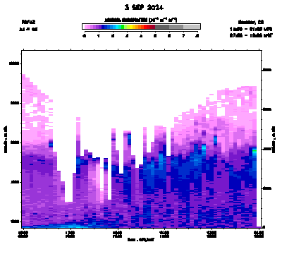 Aerosol Backscatter - September 3