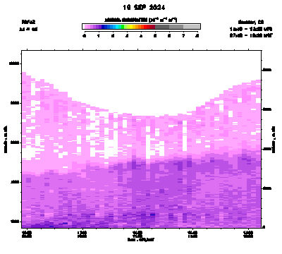 Aerosol Backscatter - September 19