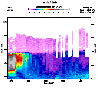Aerosol Backscatter - October 10