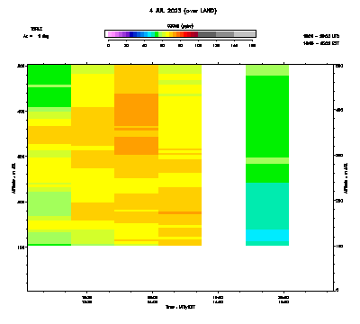 Ozone azimuth 1 low - July 4