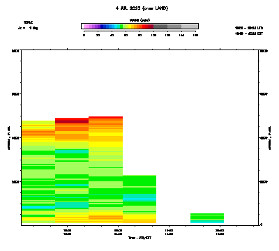 Ozone azimuth 1 - July 4