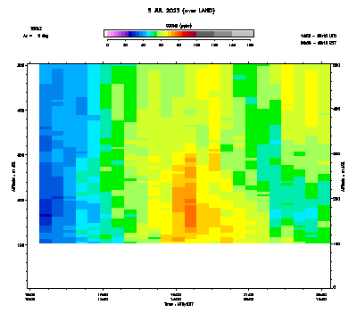 Ozone azimuth 1 low - July 5