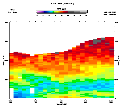 Ozone azimuth 1 - July 5