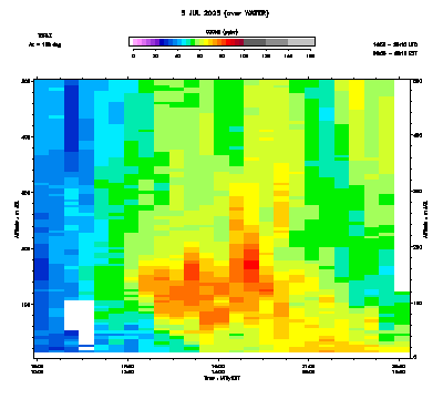 Ozone azimuth 2 low - July 5