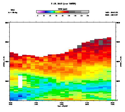 Ozone azimuth 2 - July 5