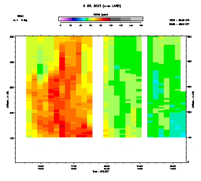 Ozone azimuth 1 low - July 6