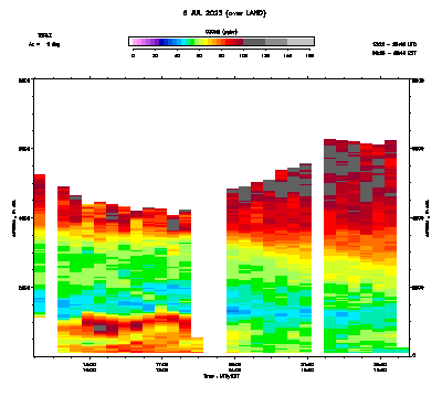Ozone azimuth 1 - July 6