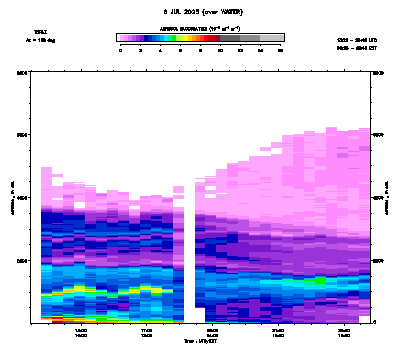 Aerosol Backscatter azimuth 2 - July 6