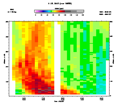 Ozone azimuth 2 low - July 6