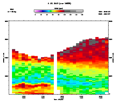 Ozone azimuth 2 - July 6