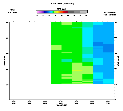 Ozone azimuth 1 low - July 8