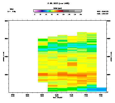 Ozone azimuth 1 - July 8