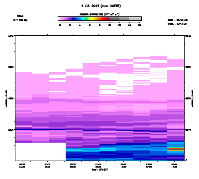 Aerosol Backscatter azimuth 2 - July 8