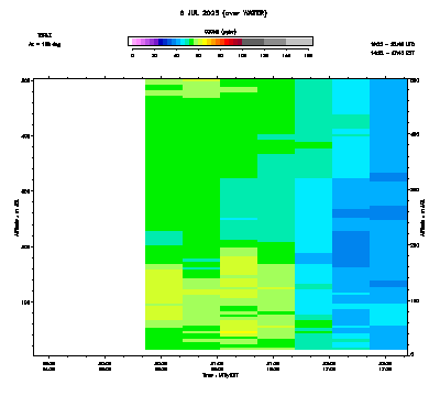 Ozone azimuth 2 low - July 8