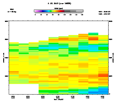 Ozone azimuth 2 - July 8