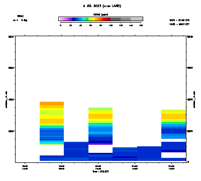 Ozone azimuth 1 - July 9