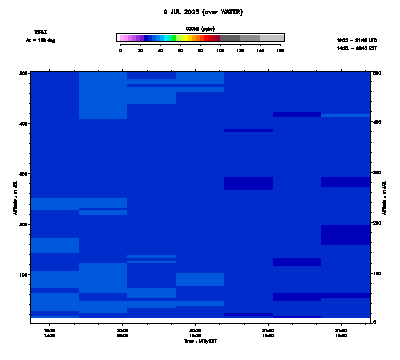 Ozone azimuth 2 low - July 9
