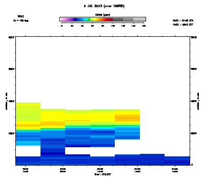Ozone azimuth 2 - July 9