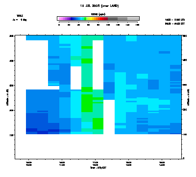 Ozone azimuth 1 low - July 10