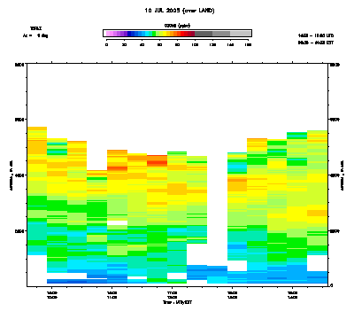 Ozone azimuth 1 - July 10