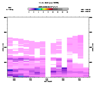 Aerosol Backscatter azimuth 2 - July 10