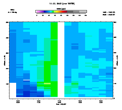 Ozone azimuth 2 low - July 10