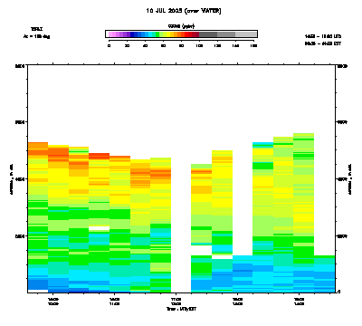 Ozone azimuth 2 - July 10