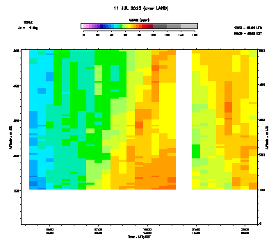 Ozone azimuth 1 low - July 11