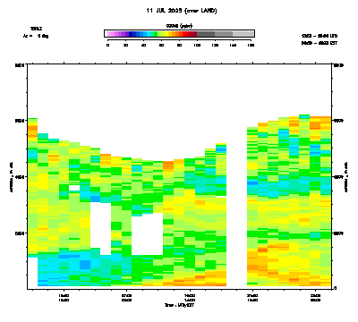 Ozone azimuth 1 - July 11