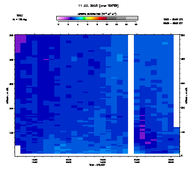 Aerosol Backscatter azimuth 2 low - July 11