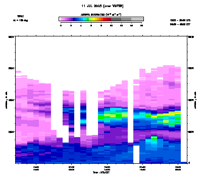Aerosol Backscatter azimuth 2 - July 11